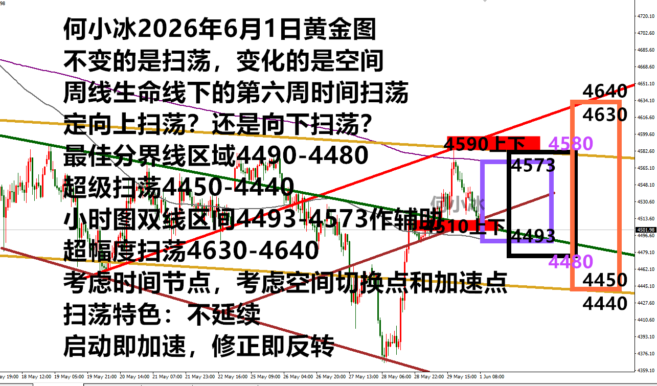 0601黄金.png