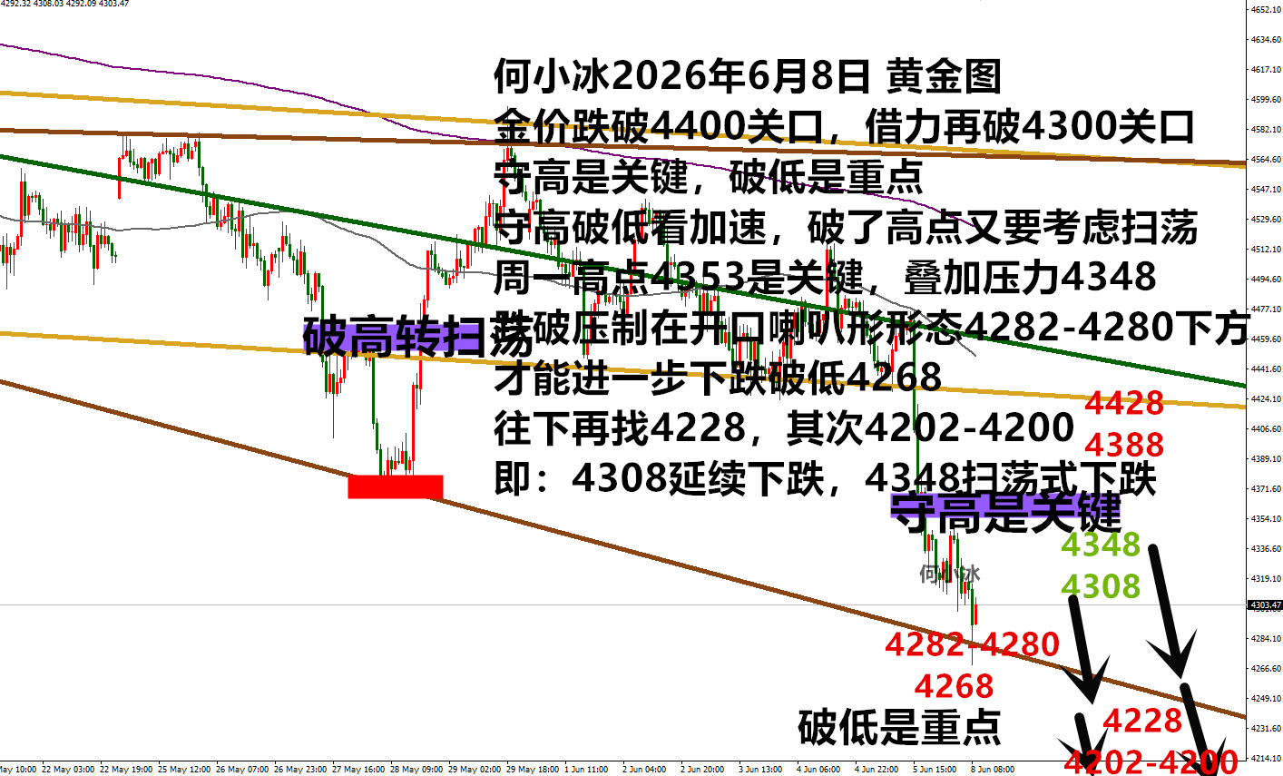 0608黄金.png
