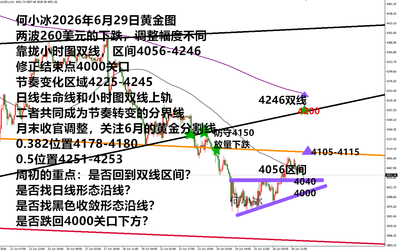 0629黄金.png