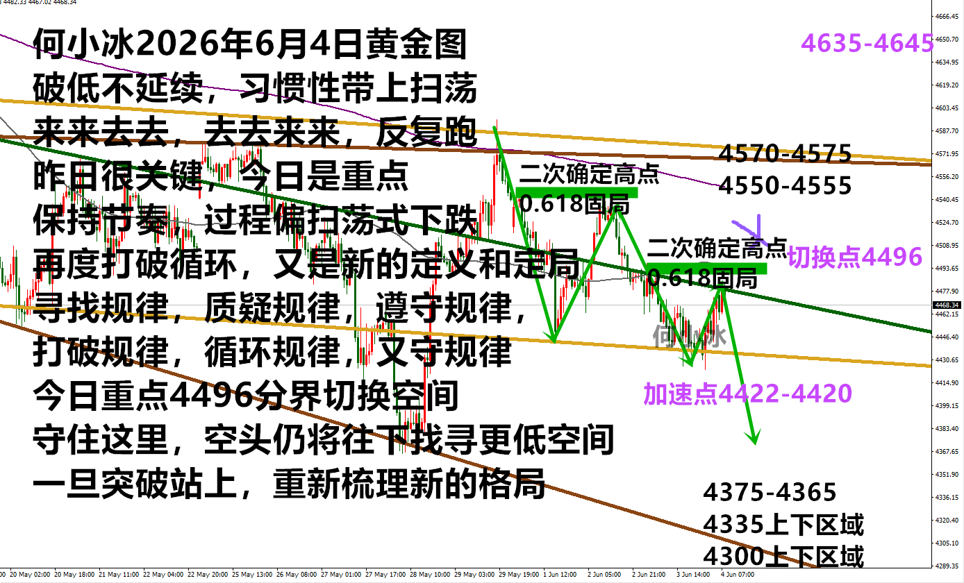 0604黄金.png