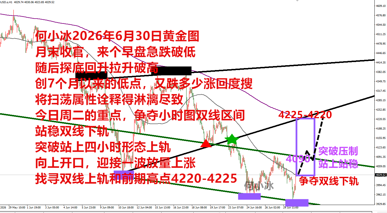 0630黄金图.png
