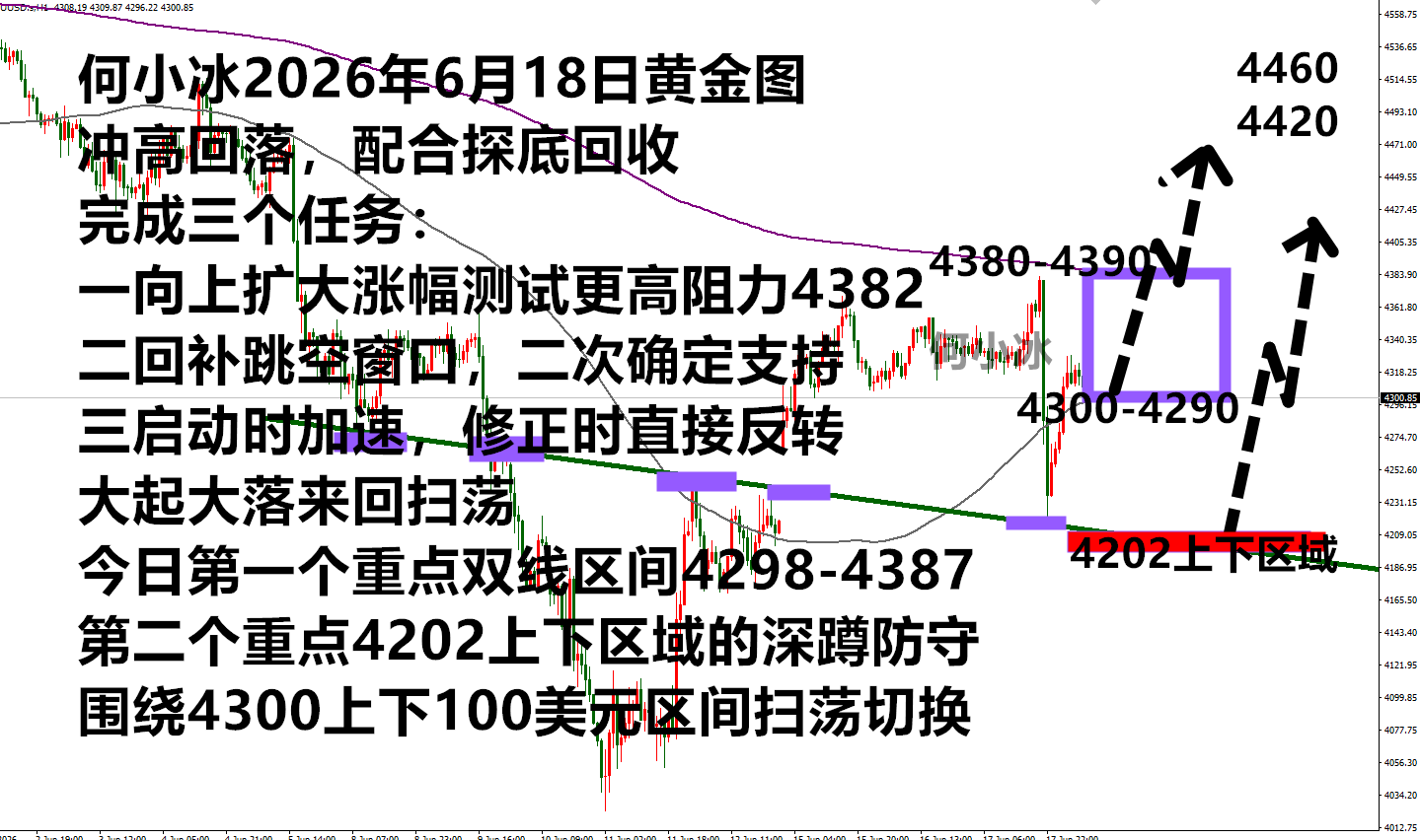 0618黄金.png