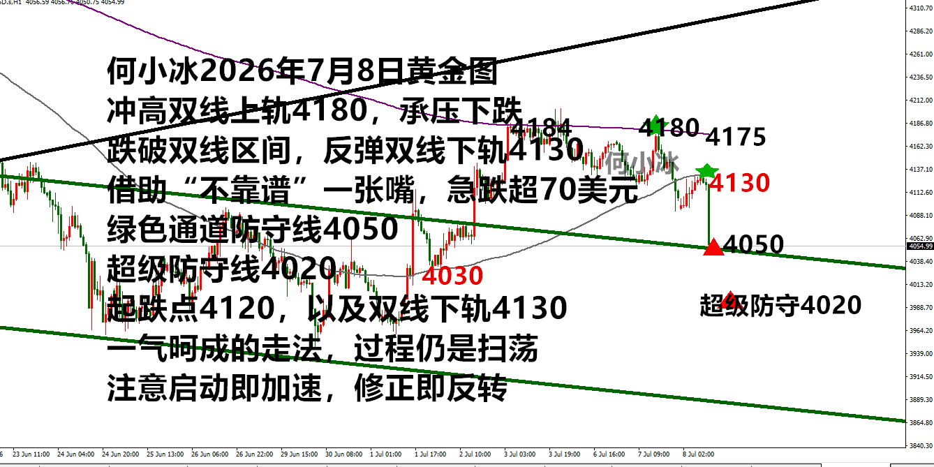 0708黄金.png