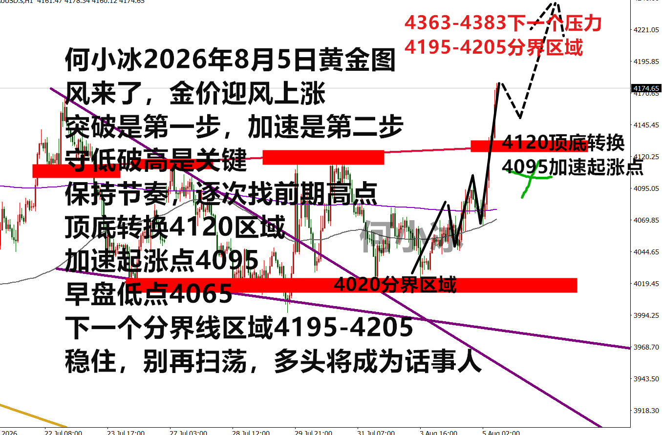 0805黄金.png