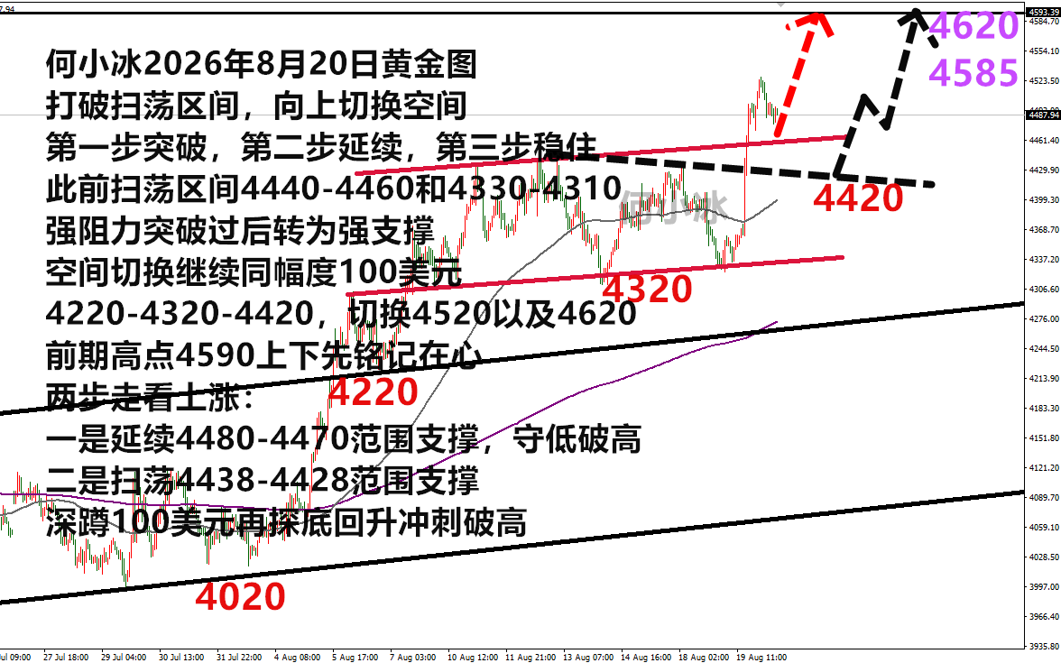0820黄金.png