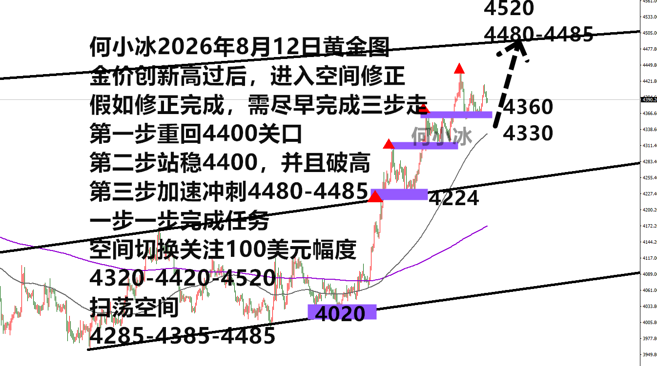 0812黄金.png