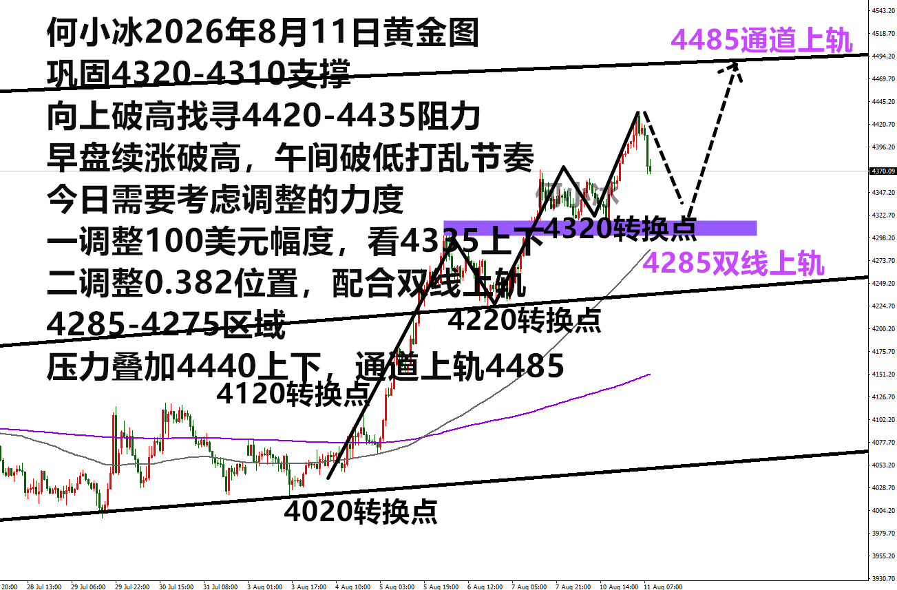 0811黄金.png
