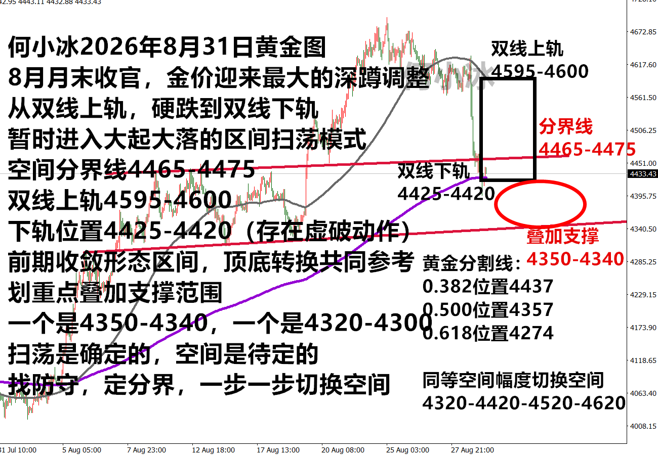 0831黄金.png