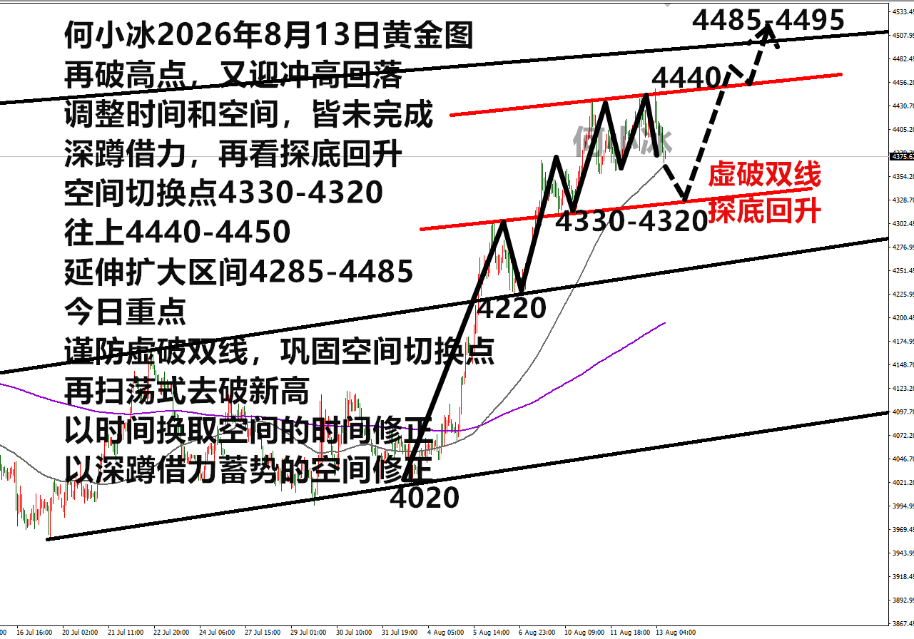 0813黄金.png