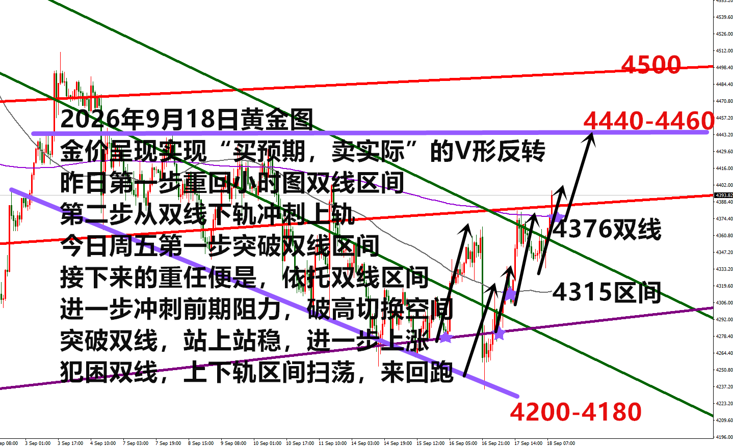 0918黄金.png