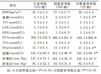 表二：不同狭窄程度患者一般临床资料比较.png