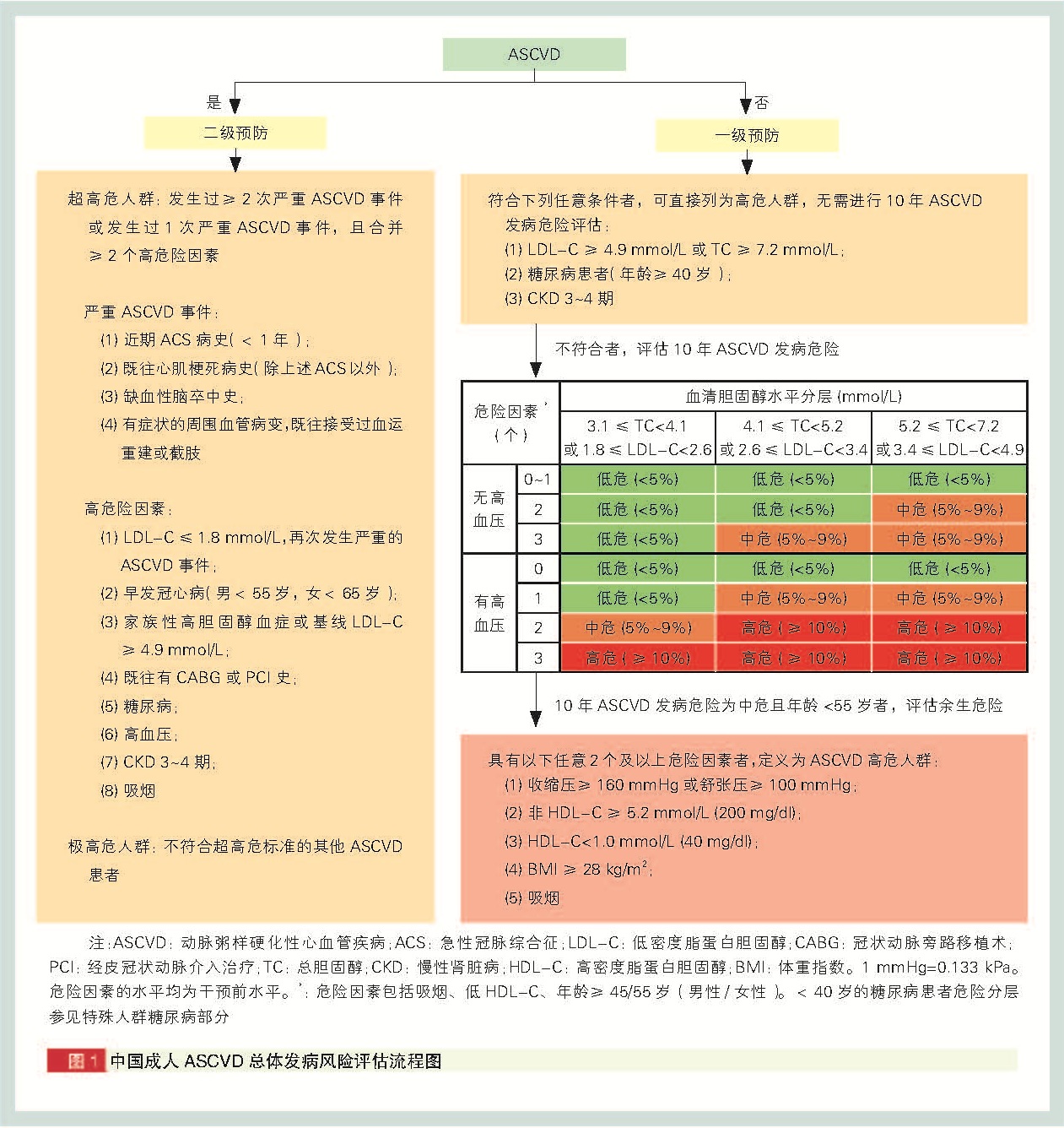 中国血脂管理指南（2023年）_王增武_页面_07.jpg