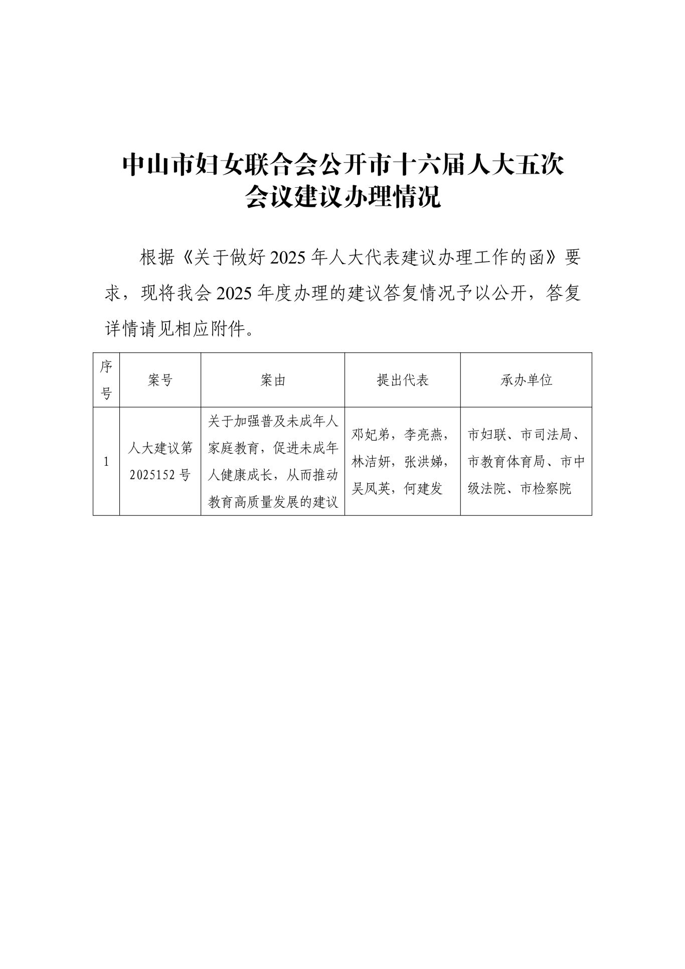 中山市妇女联合会公开市十六届人大五次会议建议办理情况_00.jpg