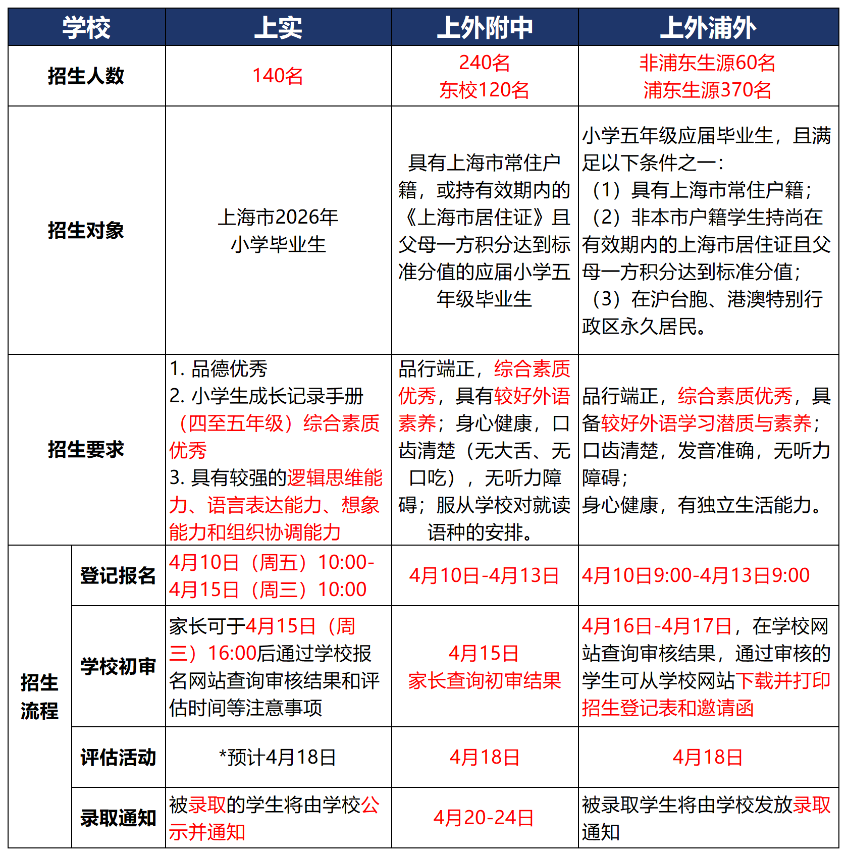 吉甜发文计划（4月）_Sheet1.png