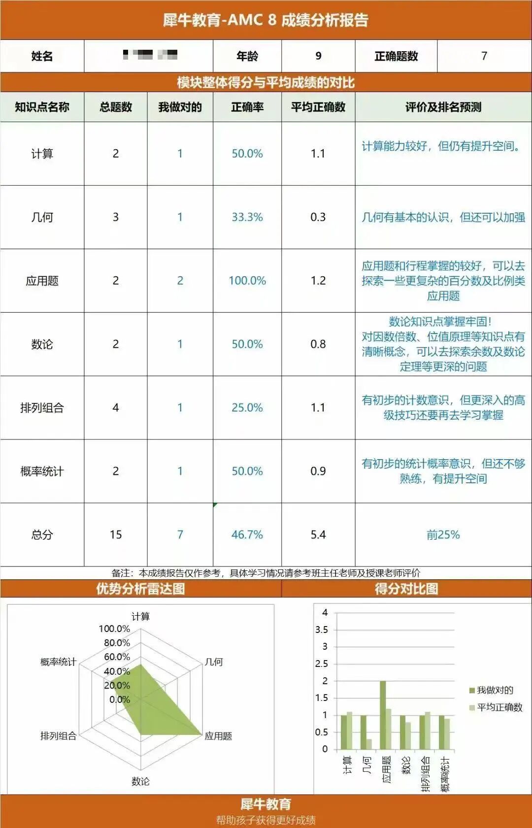 amc8课前测评报告.jpg