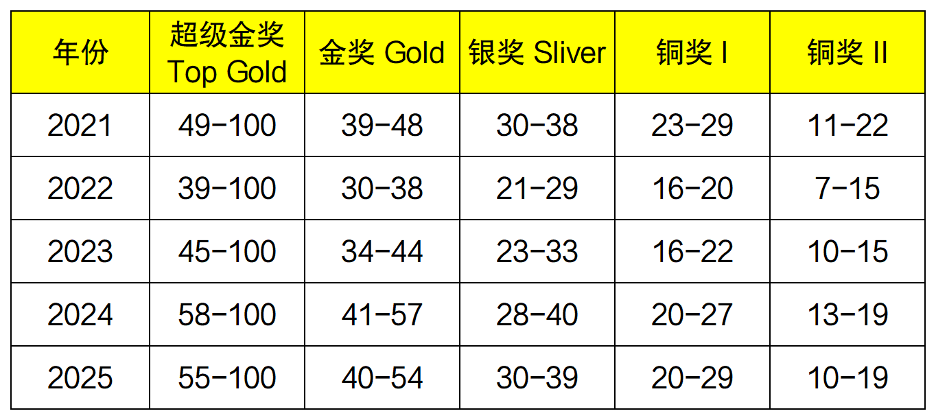 工作簿1_Sheet2(1).png