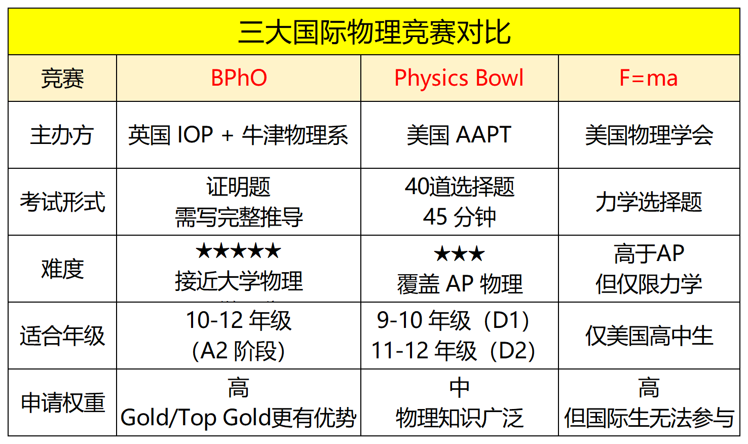 工作簿1(2)_Sheet11.png