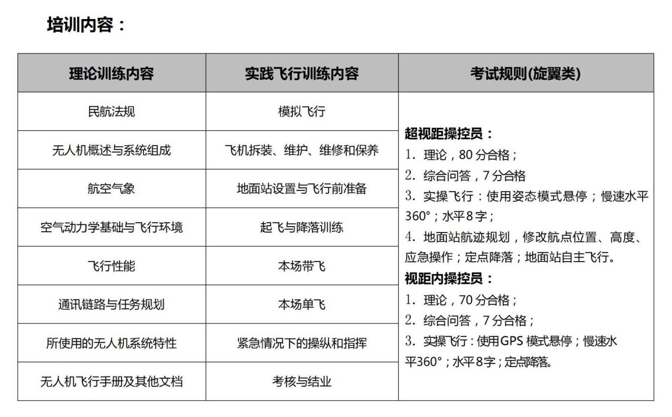 202503民航局无人机驾驶员执照培训内容.jpg