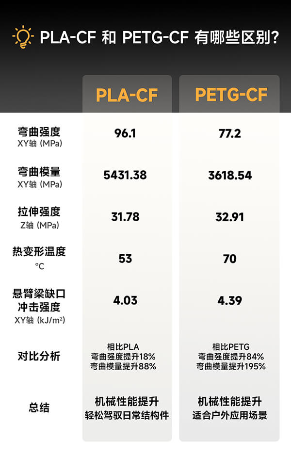 PLA-CF和PETG-CF对比.jpg