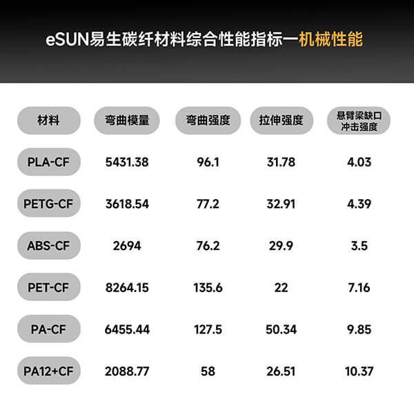 eSUN易生碳纤材料机械性能.jpg