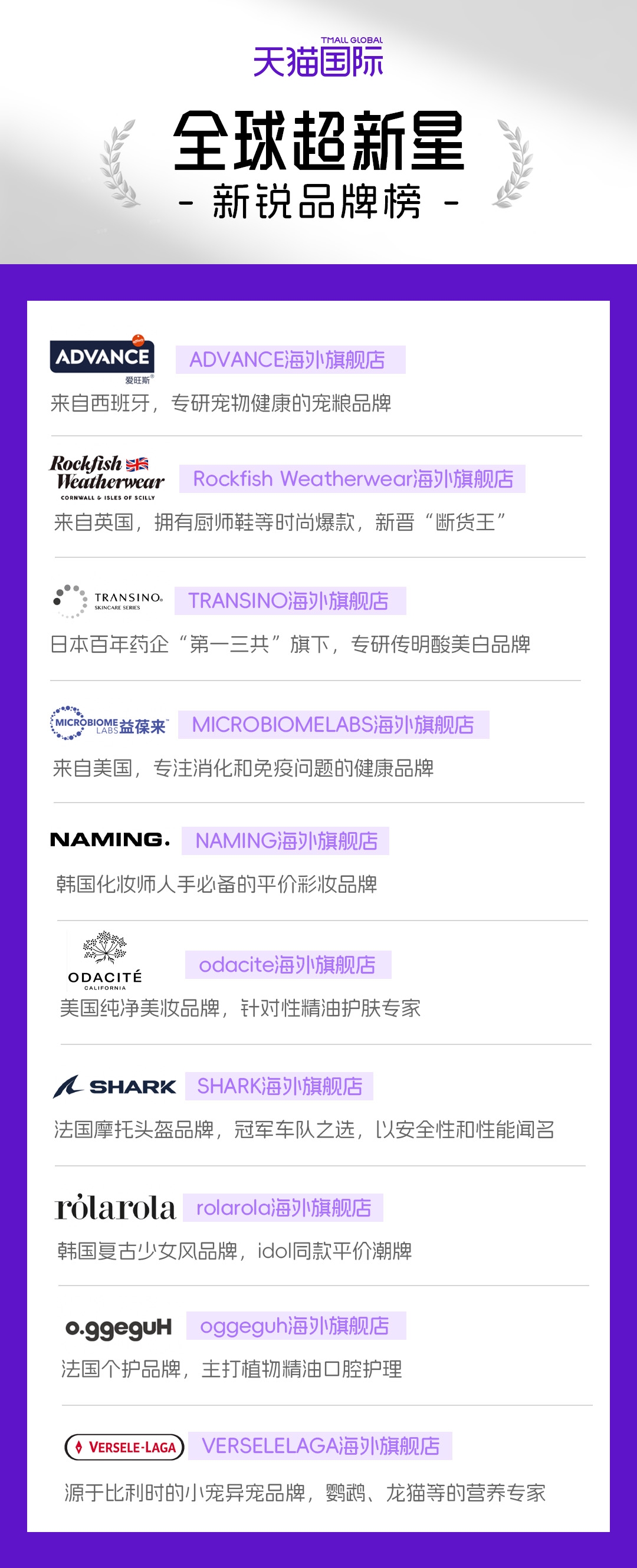“首店经济”激发进口消费活力,一季度487个海外品牌在天猫国际开首店-货之家