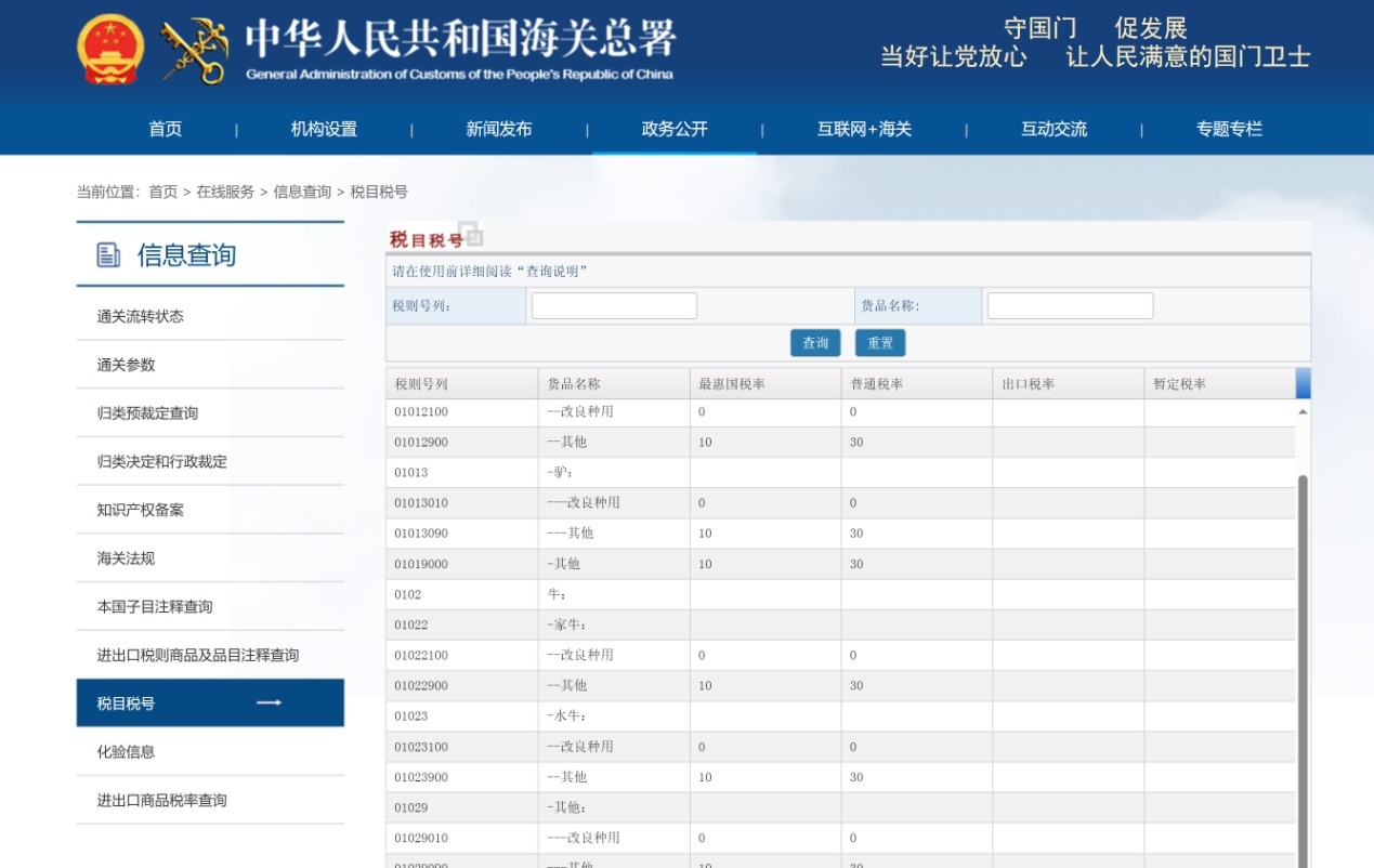 主要国家/地区关税政策指南丨HS编码解析与中外编码查询——本国篇-货之家