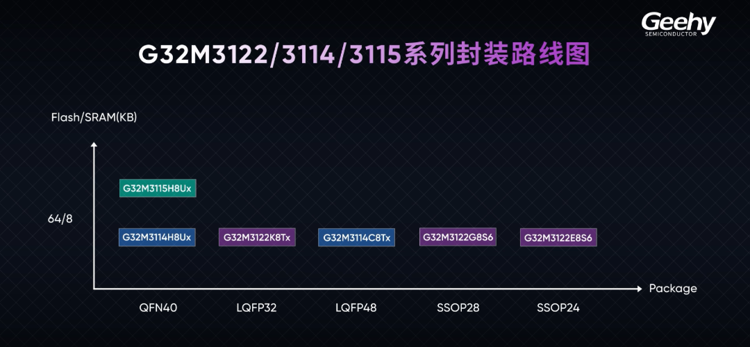 图2-封装路线图.png