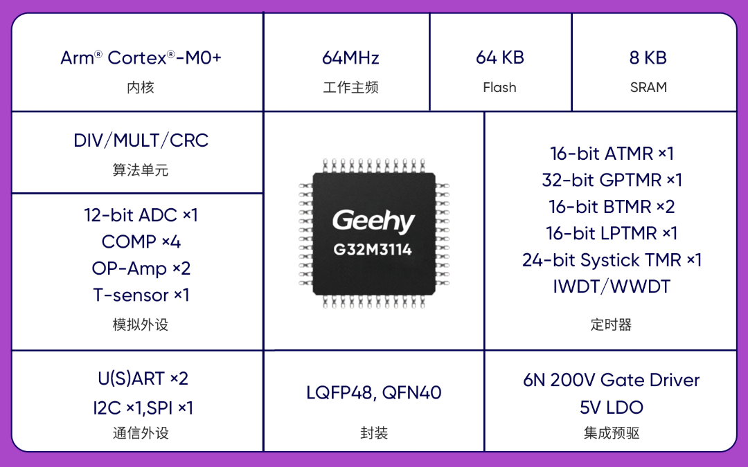 5-G32M3114芯片框图.jpg