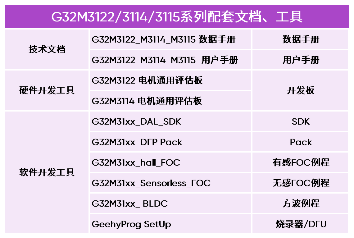 图5-配套工具文档.png