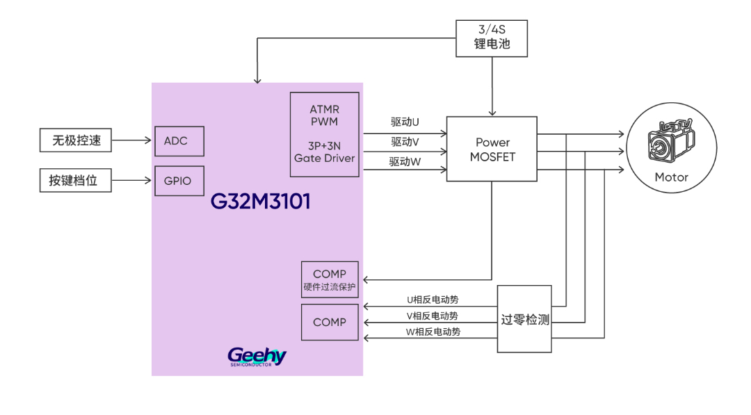 图4-G32M3101暴力风扇框图.jpg