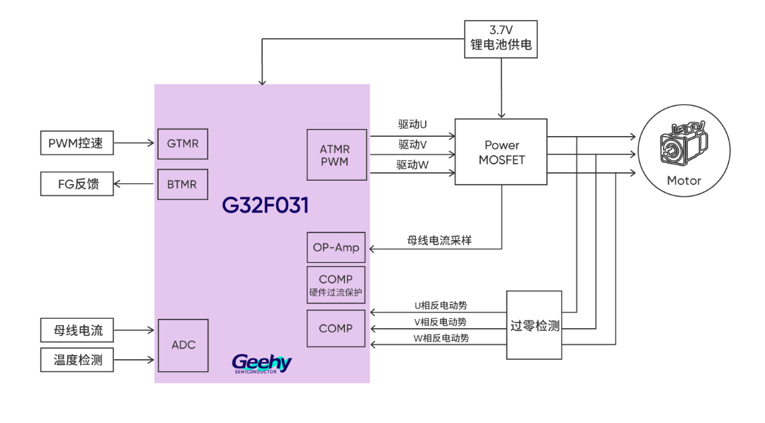 图1-G32F031暴力风扇框图.jpg