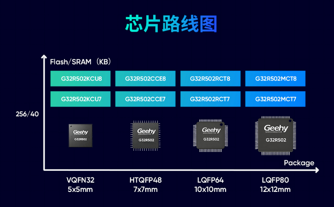 4-芯片路线图.jpg