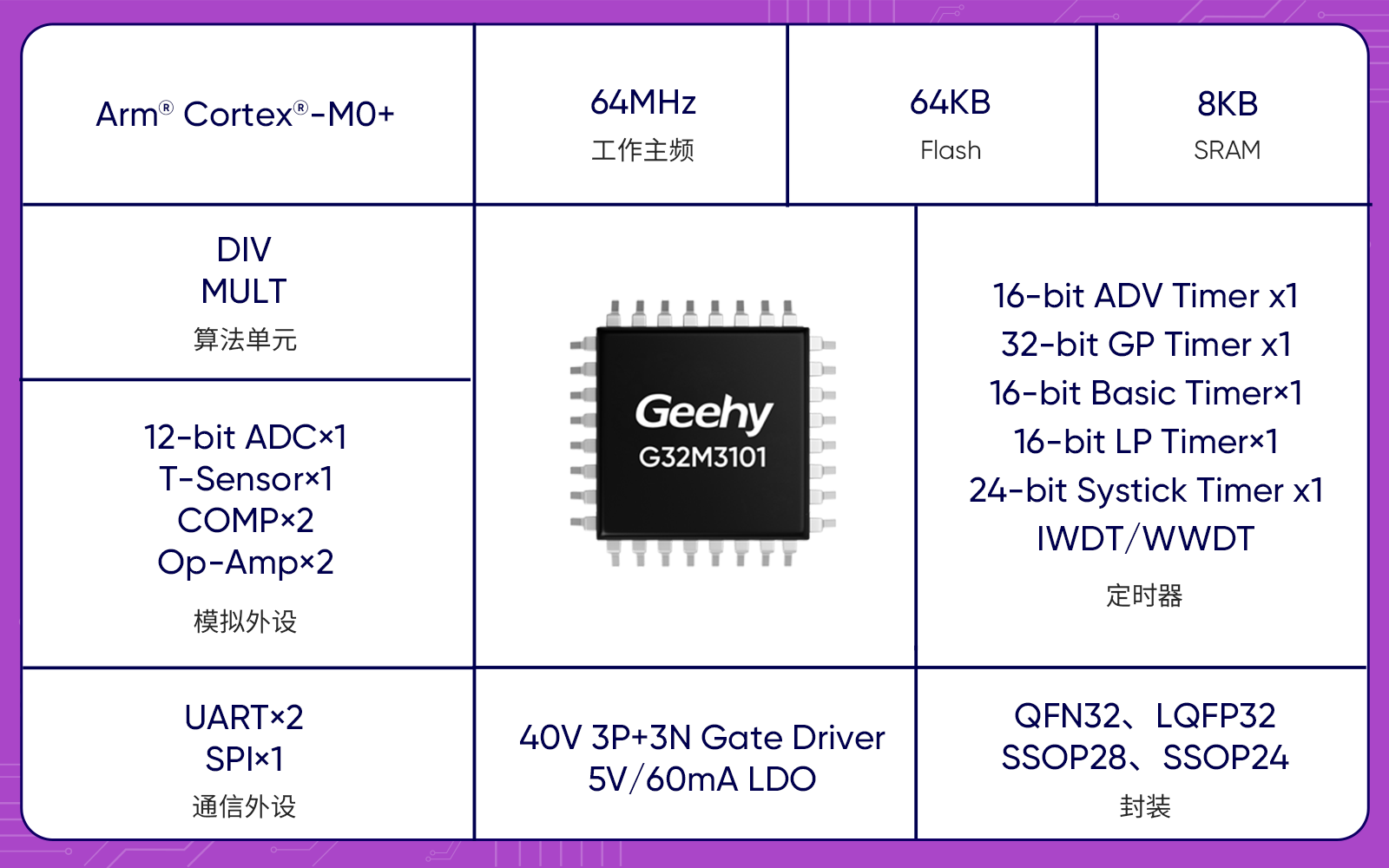 图8-G32M3101芯片框图.png