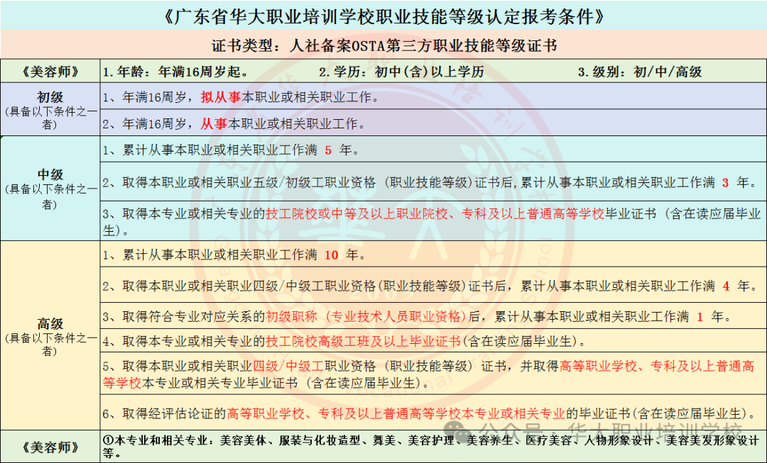 2025年美容师等级证书怎么报考？报考条件、流程、证书用途介绍统统都有！-全优教育