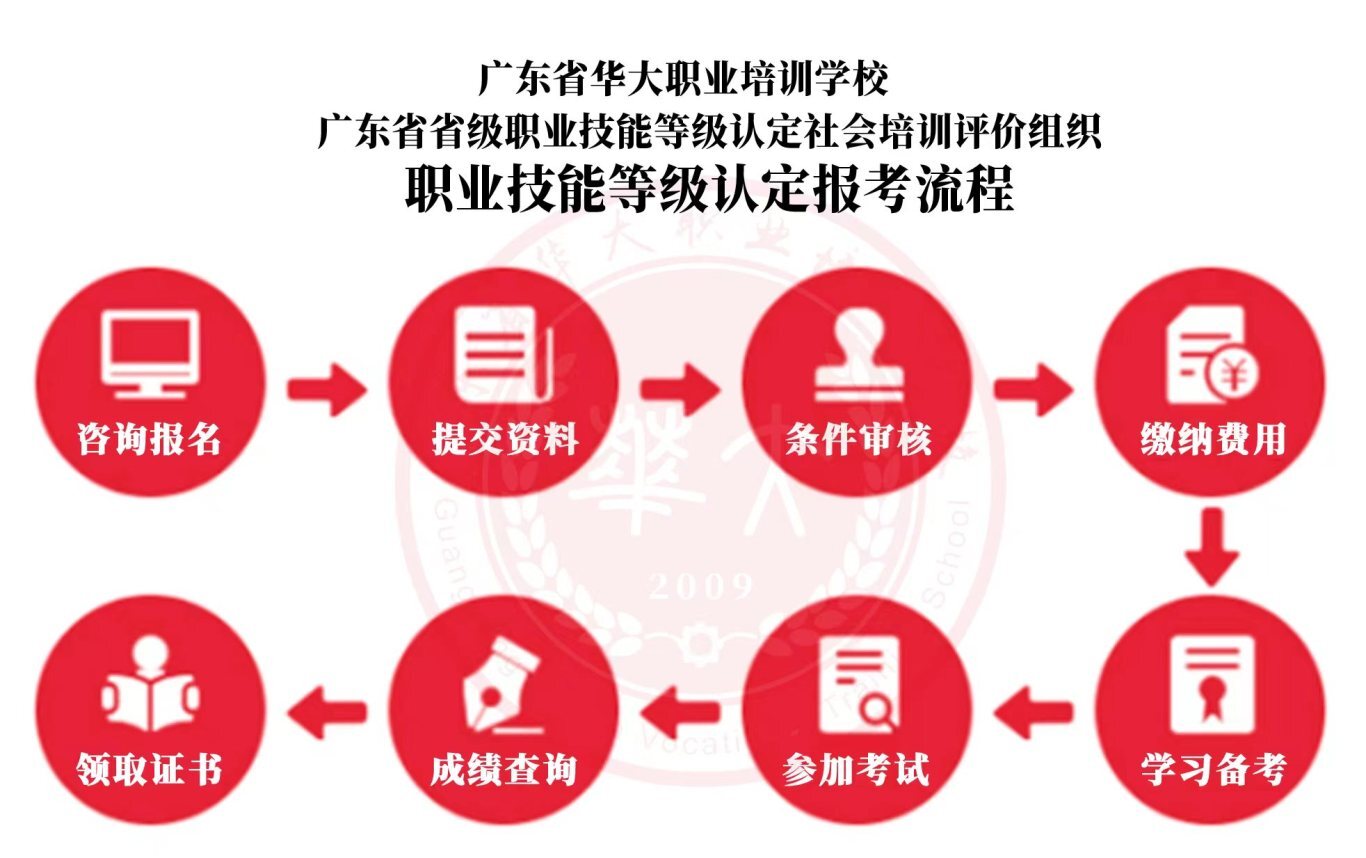 2025年5月份广州健康照护师职业等级证书最新考试计划已更新（附报考资料）-全优教育