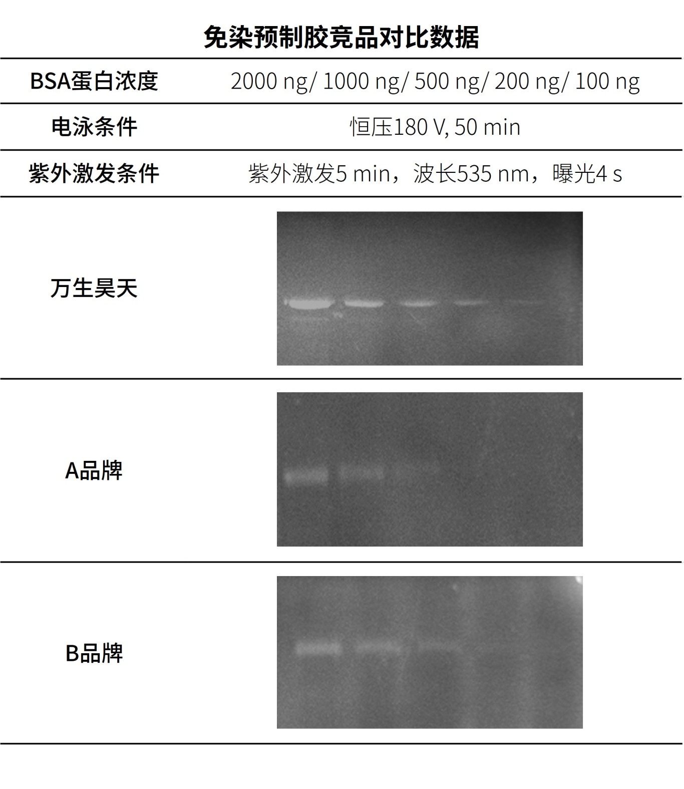 免染預(yù)制膠競(jìng)品對(duì)比數(shù)據(jù).jpg