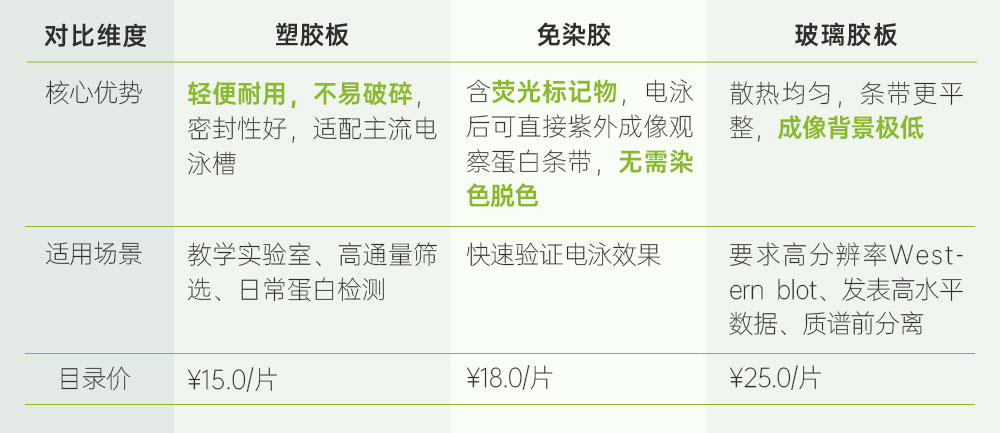三种胶.jpg