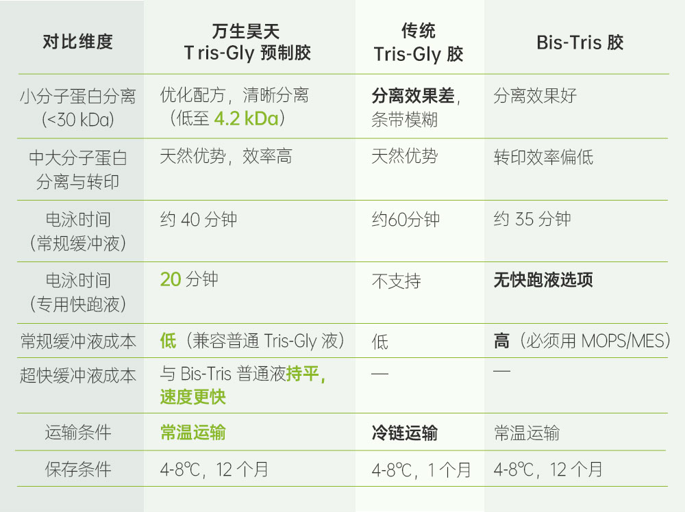 参数对比.jpg
