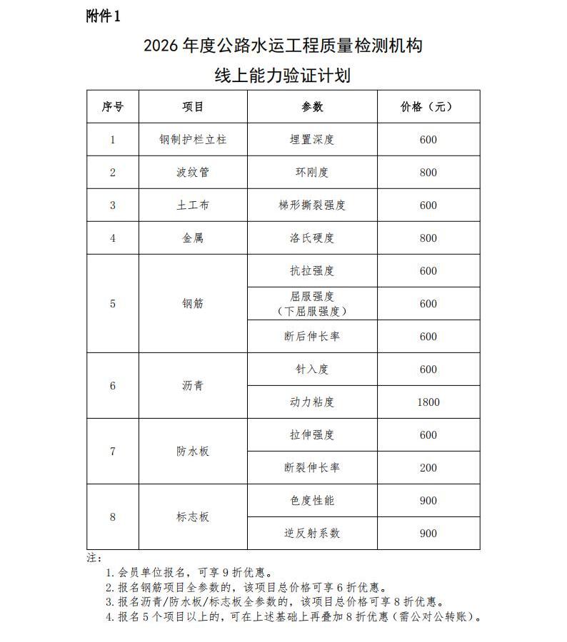 2026年度公路水运工程质量检测机构线上能力验证计划_01.jpg 2026年度公路水运工程质量检测机构线上能力验证计划_01.jpg