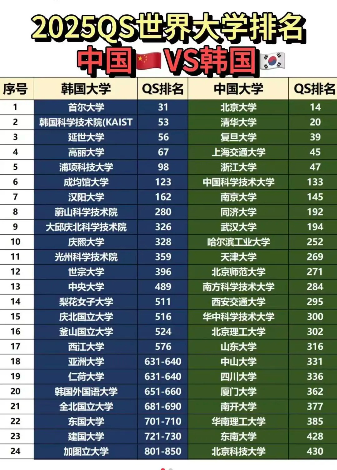 中国高校与韩国大学对比_1_谢老师讲留学_来自小红书网页版.jpg