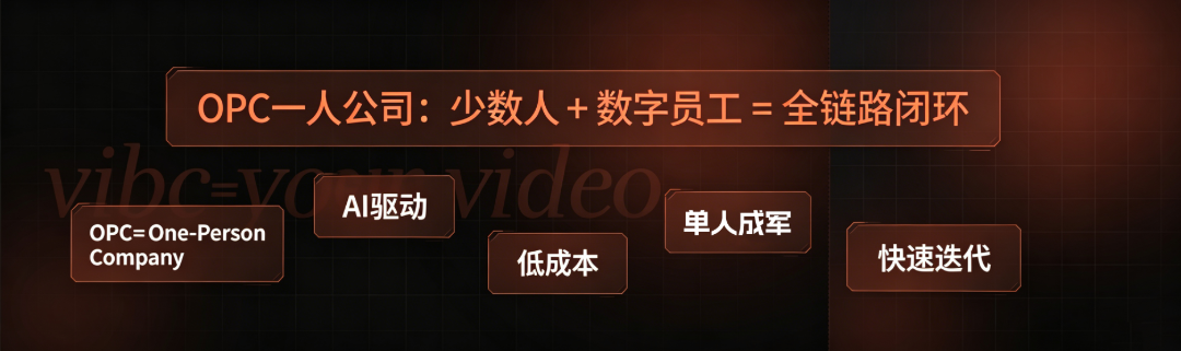 生成OPC主题图片 (3).png