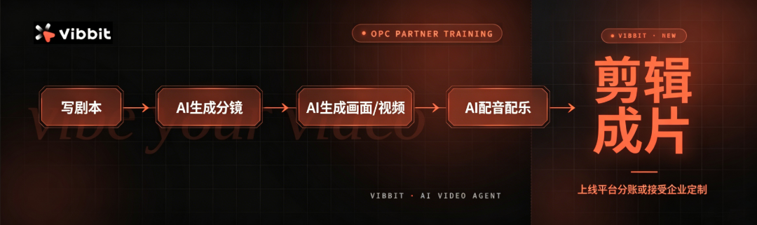 生成OPC主题图片 (5).png