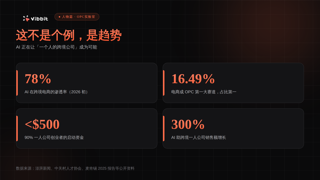 人物篇1_配图3_趋势数据.png