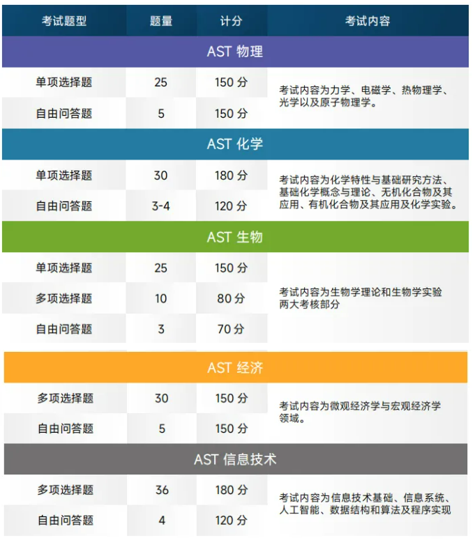 普高生如果想申请英国本科，可以走哪些路径？