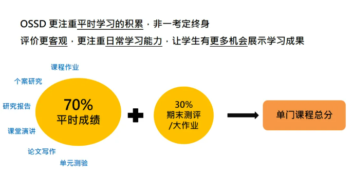 非考试型选手的捷径？为什么那么多人选择这个课程？