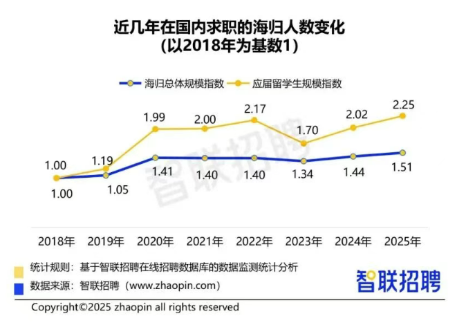 春招风口的当下，哪类留学生更受央国企偏爱？
