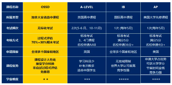 非考试型选手的捷径？为什么那么多人选择这个课程？