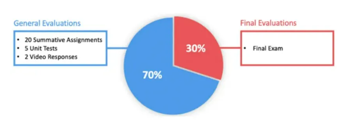 OSSD真的风评“很差”吗?真相是……