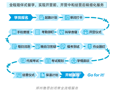 郑州真假雅思封闭营？不是包住就能叫封闭！