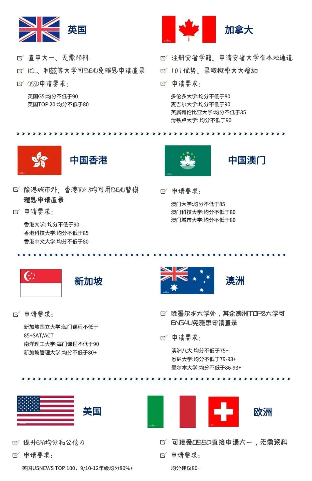 非考试型选手的捷径？为什么那么多人选择这个课程？